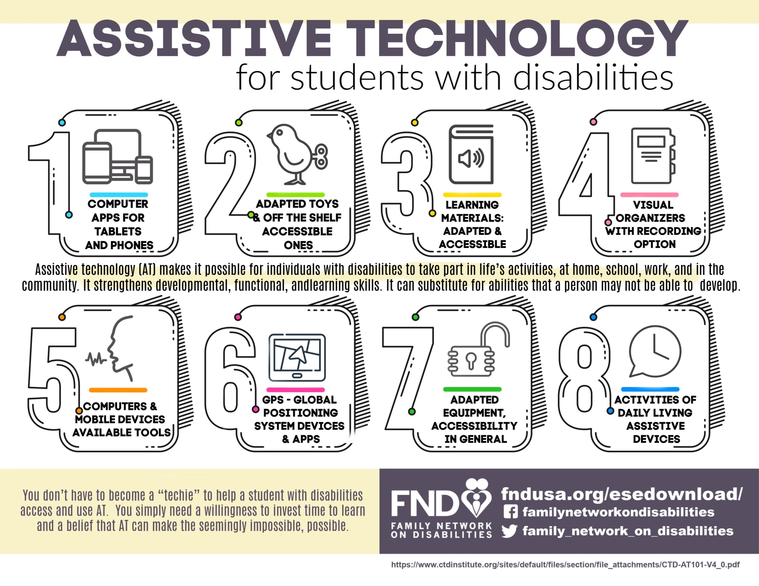 59 Gadgets to Help The Disabled ideas  adaptive equipment, adaptive  devices, assistive devices