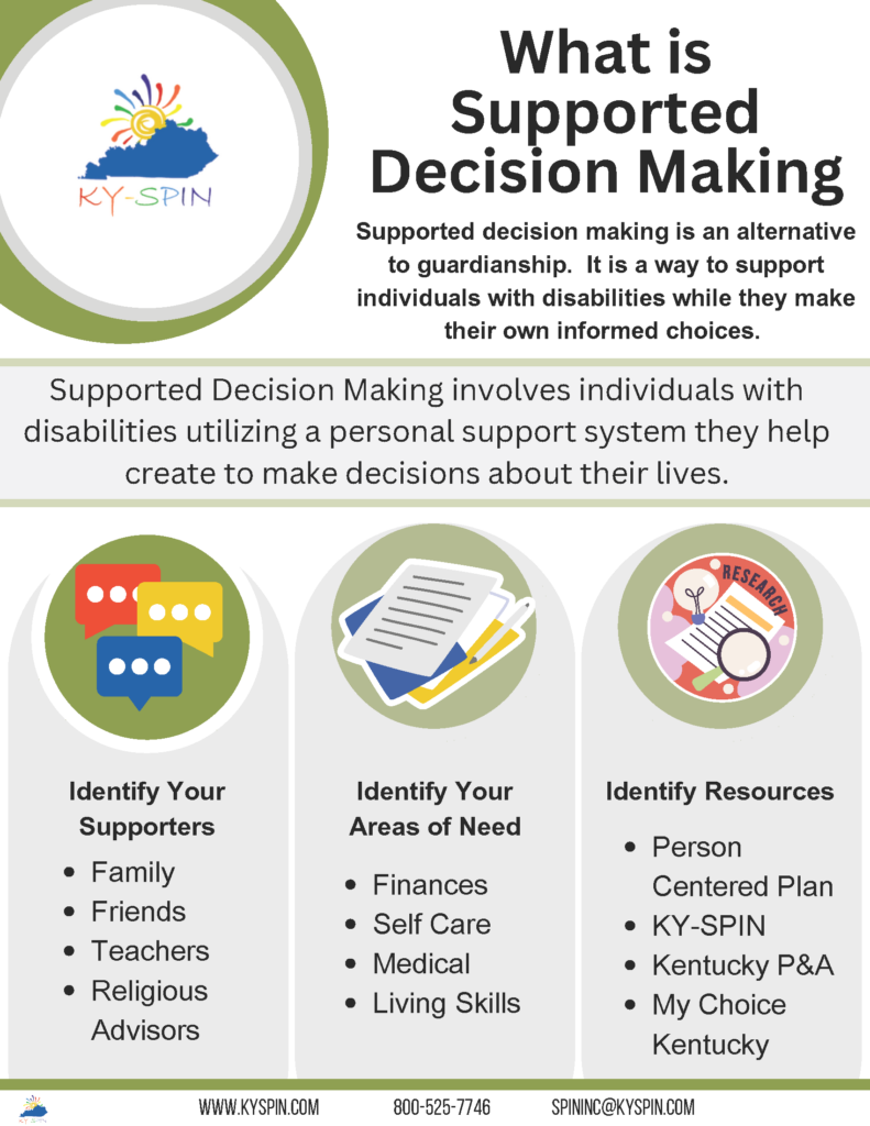What is Supported Decision Making Infographic 