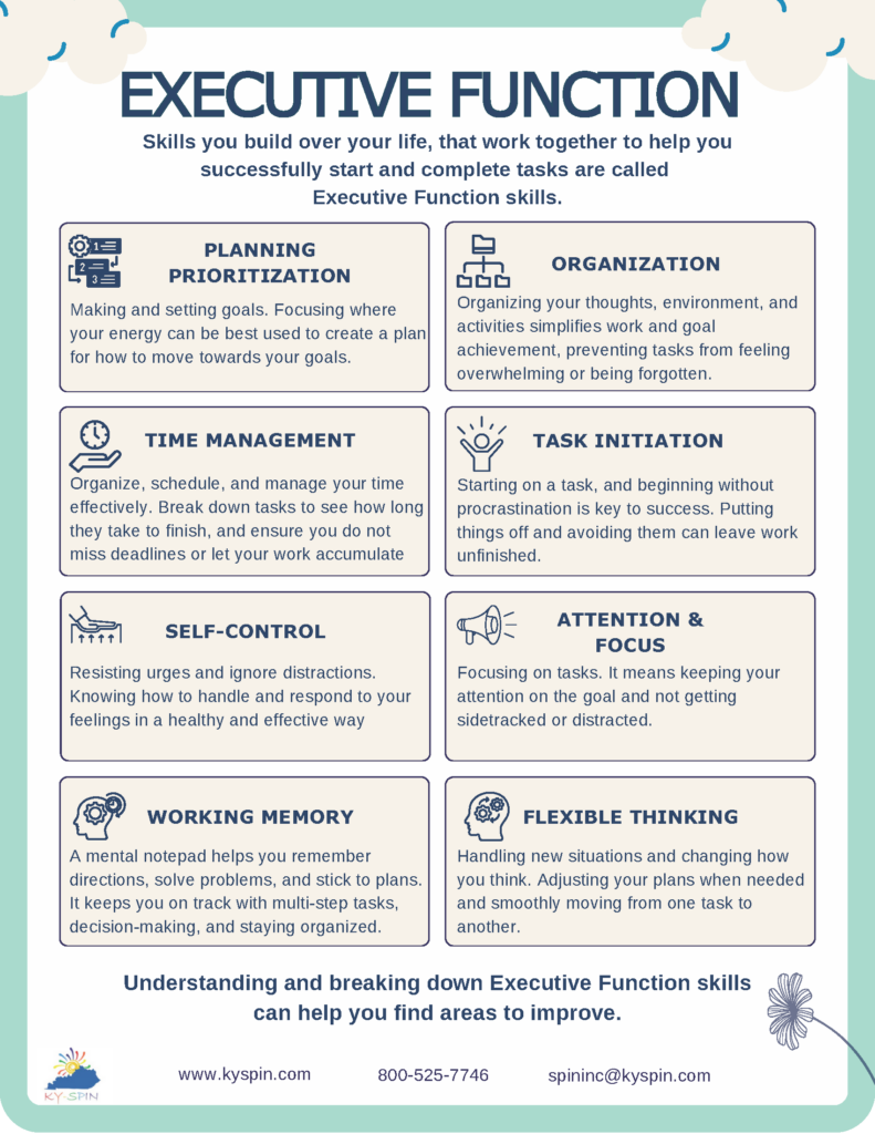 Executive Function Infographic page 1