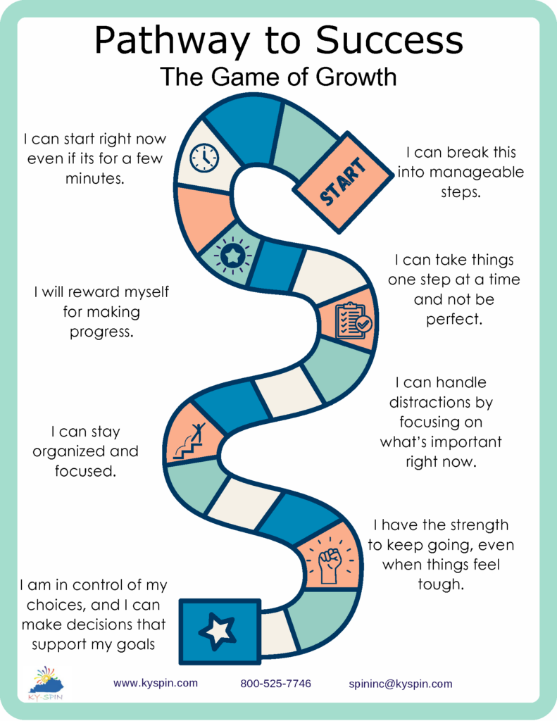 Executive Function Infographic page 3