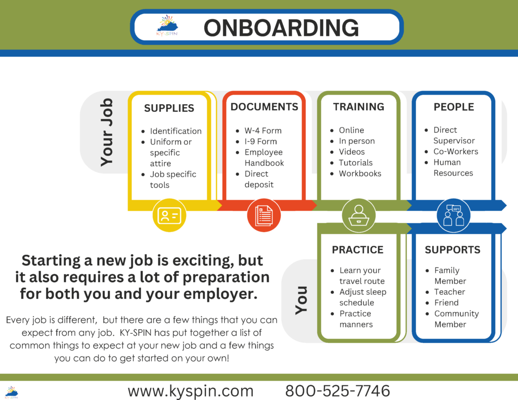 KY-SPIN’s Onboarding Infographic