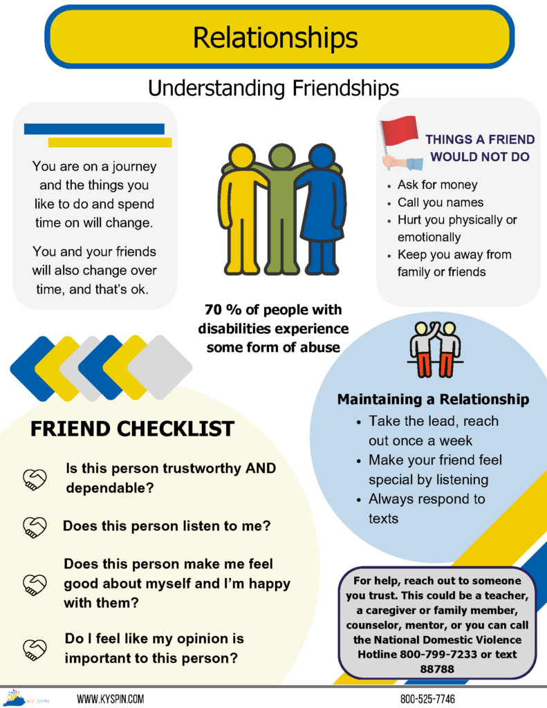 6 Types of Relationships Infographic 