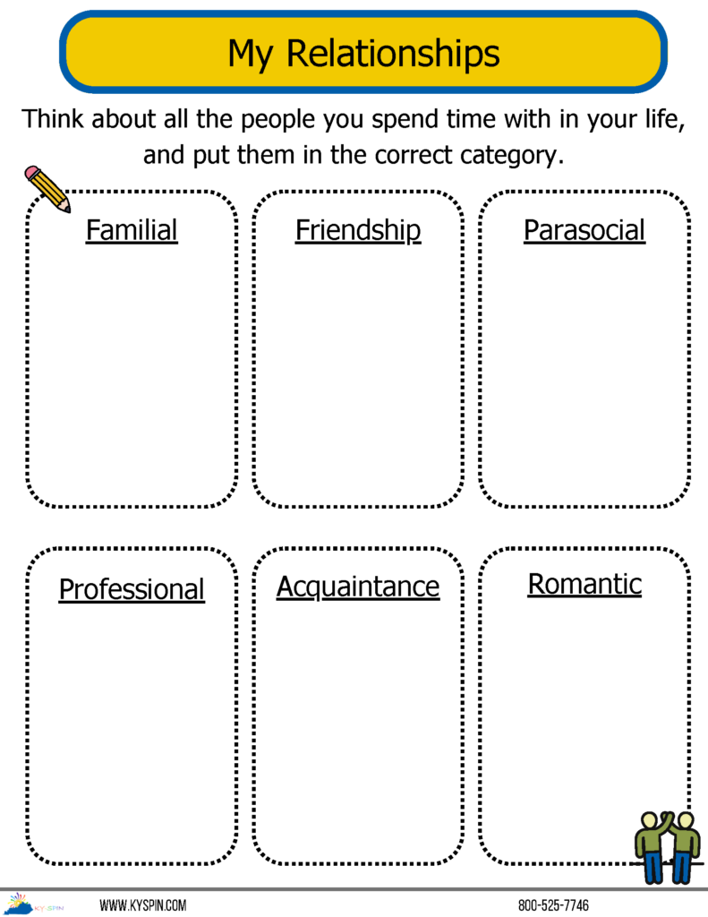 6 Types of Relationships Infographic 